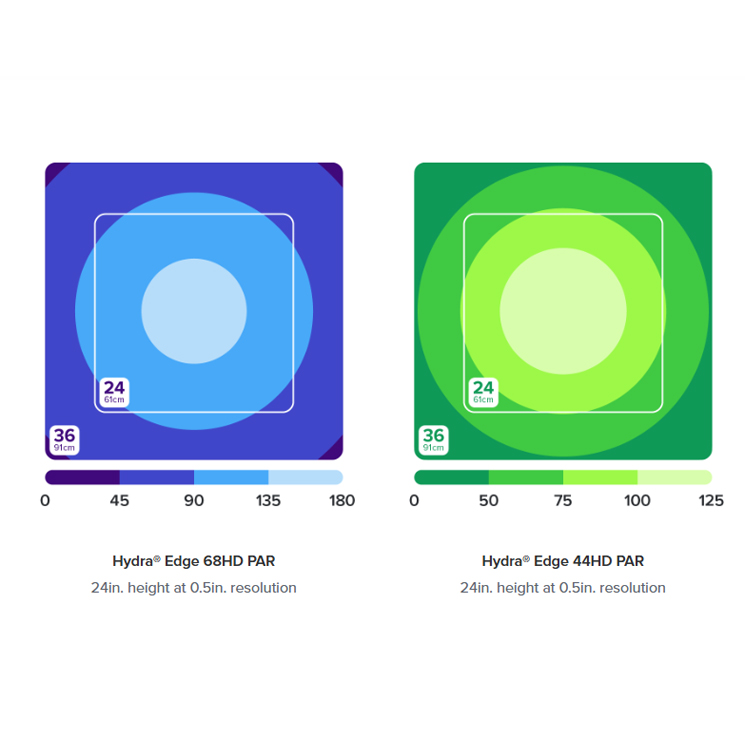 Next-Gen AI Hydra 44/68 HD Ree - Reef Lighting 评论和价格