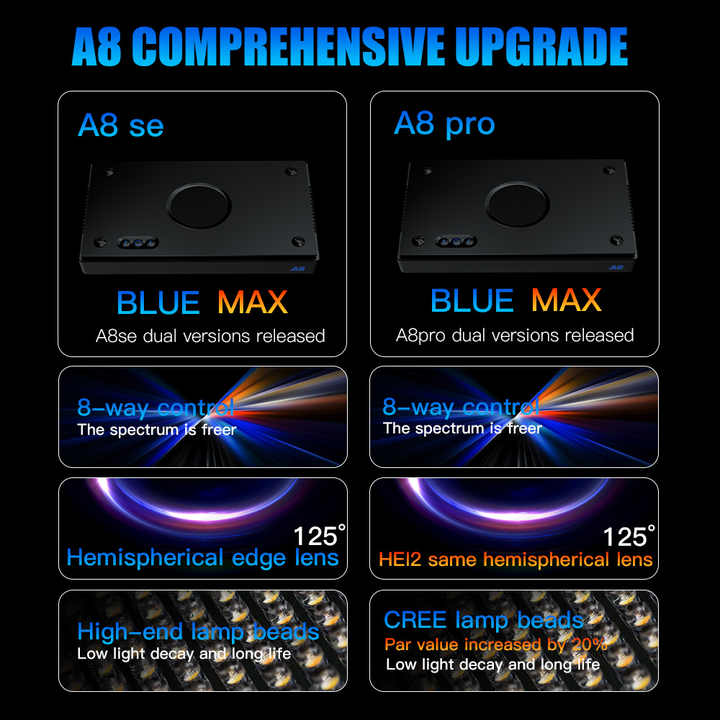 A8SE/A8PRO 2.0 Generation 240W - Reef Lighting 评论和价格