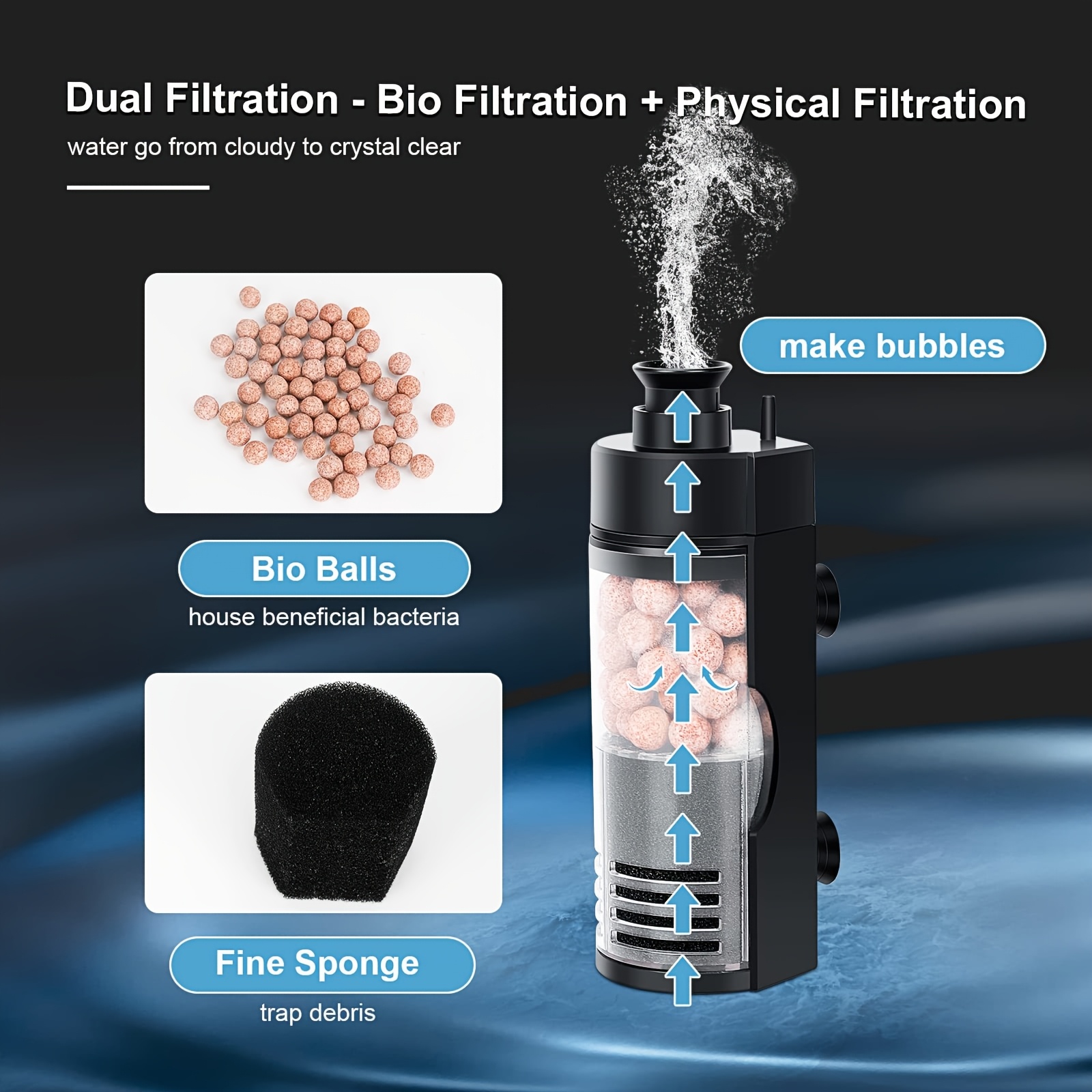 Compact Wall-Mounted Bio Spong - Reef Tank Filter 评论和价格