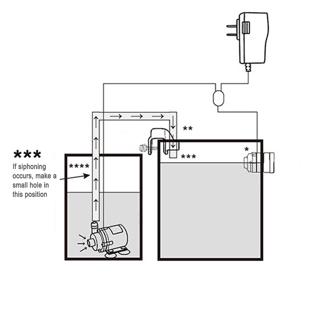 Automatic Aquarium Water Voeg  - Reef Aquarium 评论和价格