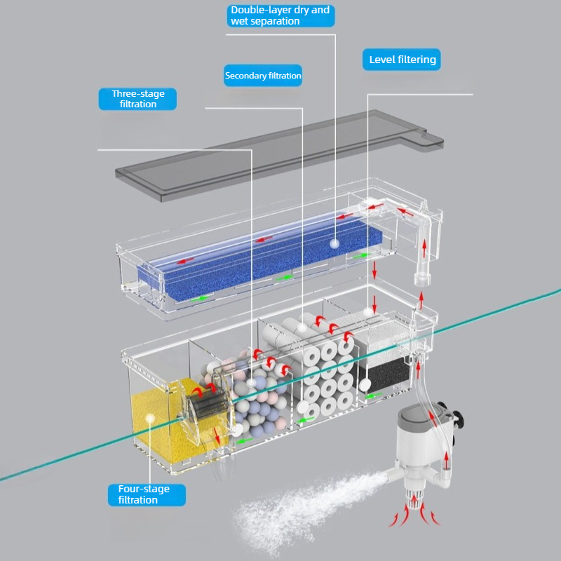 Aquarium Wall Filter Circulati - Reef Tank Filter 评论和价格