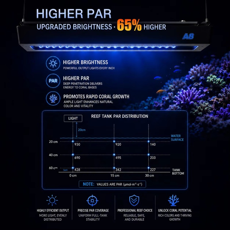 AIPAI A8 III Series A8SE/A8 Pr - Marine Aquarium 评论和价格